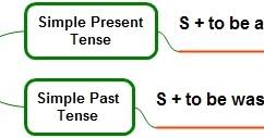 Make the passive form with the past simple. Passive Voice Simple Present Tense Dan Simple Past Tense Berikut Latihan Soal Dimensi Bahasa Inggris