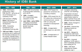 Can Idbi Bank Be Privatized