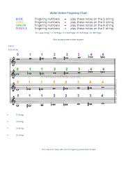 Always Up To Date Cello Second Position Chart 2019