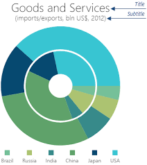 title and subtitle devextreme html5 javascript ui widgets