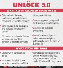 Everything to know about the apple silicon m1 chip apple fitness+ and peloton offer polished work. The Times Of India Twitterren Mha Issues Unlock5 Guidelines What All Is Allowed The Unlock 5 Guidelines Issued By The Ministry Of Home Affairs Beginning October 1 Will Remain In Force Till