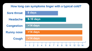 common cold community antibiotic use cdc