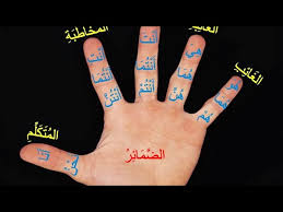 Mutakallim (orang pertama), mukhathab (orang kedua), dan ghaib (orang ketiga). Dhomir Kata Ganti Nama Diri Youtube