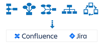 Smartdraw Diagram Plugin For Confluence And Jira Atlassian