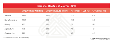 Abstract this paper examines patterns and determinants of foreign direct investment (fdi) in malaysia from a comparative southeast asian perspective. China 1 Series Understanding Malaysia S Appeal To Foreign Investors