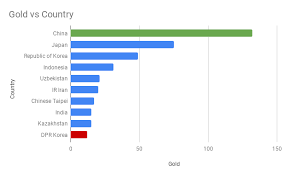 how to change data point colors in charts in google sheets