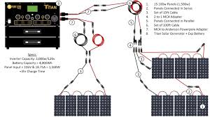 Maybe you would like to learn more about one of these? Titan Solar Generator 1 500w Solar Kit For Rvs Practical Preppers