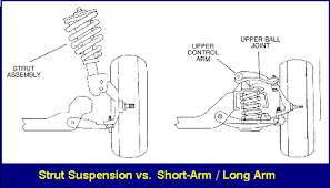 It does this by converting the kinetic energy of the shock into another form of energy. What Struts Do Monroe Shock Absorbers