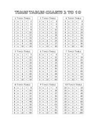 Printable Mathematics Times Tables Sometimes Used To Make