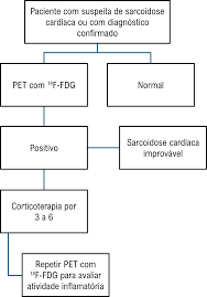 SciELO Brasil - Diretriz de Miocardites da Sociedade Brasileira de  Cardiologia – 2022 Diretriz de Miocardites da Sociedade Brasileira de  Cardiologia – 2022