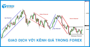 Giao dịch với Kênh giá - Channel trong Forex | Học Forex miễn phí