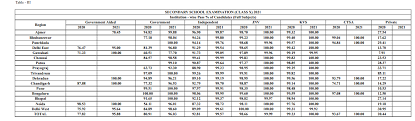 Cbseresults.nic.in 2021 class 10 result in hindi. 2 Rbtkx 0d796m