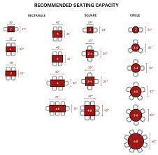 We're constantly trying to remember what size tops = seats what number of patrons. Restaurant Seating Capacity Guide