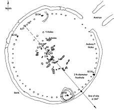 A management plan for stonehenge is urgently needed in order to restore some of the tranquility of the unique setting and to conserve the surrounding landscape and archeology while meeting the needs of. A Plan View Of Stonehenge Showing Line Of Sight From Location Of Saiph Download Scientific Diagram