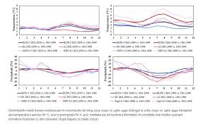 Check spelling or type a new query. 5 Lucruri Pe Care Trebuie Sa Le È™tim Despre Clima Romaniei PanÄƒ In 2100 Spotmedia Ro