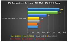 La technologie de multithreading (comme l'hyperthreading d'intel ou le simultaneous multithreading d'amd) permet d'augmenter les performances en divisant chaque cœur physique d'un processeur en cœurs virtuels, aussi appelés threads. Msi Global The Leading Brand In High End Gaming Professional Creation