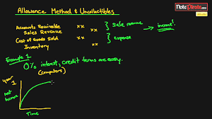 Allowance Method - Accountancy Knowledge