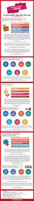 25 Social Workers Share Why They Love Social Work Hospital Social Work Social Worker Quotes Case Management Social Work