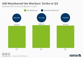 Chart How Much Carmakers Stand To Lose From California Snub