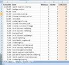 Image result for business keywords list