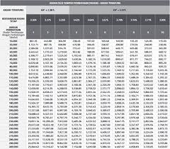 Bank kerjasama rakyat msia bhd. Pinjaman Bank Rakyat Semak Kelulusan Syarat Dan Ketentuan Pinjaman Di Bank Bri Kreditcerdas Kemudahan Pinjaman Koperasi Dan Bank Di Seluruh Malaysia Demetria Olivier