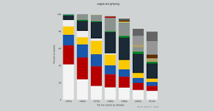 an analysis of how the color size and connectivity of lego