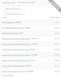 See more of unit trust fund investment made easy on facebook. Mutual Funds Prices Charts More Investing At Td