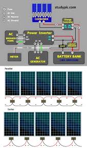 Step by step pv panel installation tutorials with batteries, ups (inverter) and load calculation. Solar Panel Circuit Wiring Diagram With Diode Studypk