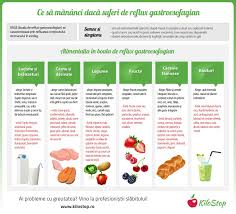 Pentru aceasta ne vin in ajutor roadele bogate ale toamnei. Pin On Dietetic