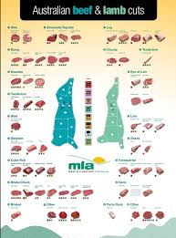 Pin On Australian Beef