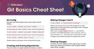 If you a developer, you must be familiar with these git commands. Learn Git Cheat Sheet Free Download
