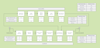 Lean Value Stream Map Template Lucidchart