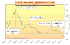 The new cycle now runs from thursday to wednesday. The World Nuclear Industry Status Report 2016 Html