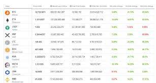 4 hours dynamo kiev set to sell nft tickets for 2021 season beincrypto Crypto Market Forecast Week Of January 4th 2021 Brave New Coin