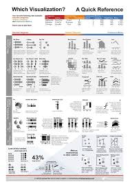 Experception Visualization Reference By Steve Franconeri Data Visualization Infographic Data Visualization Design Data Vizualisation