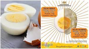 Pastikan mengambil telur rebus ketika sarapan. 7 Khasiat Telur Rebus Untuk Diet Berapa Biji Boleh Dimakan Setiap Hari