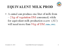 It was not until 2009 that the food and drug administration legalized its domestic production and consumption. The Camel Milk Younas M 1 K Ishaq