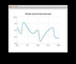 Splinechart Example Qt Charts 5 14 0