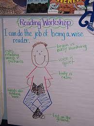 A Good Anchor Chart Reading Workshop Readers Workshop