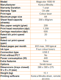 With a chic design and compact build, the magicolor 1600w is an attractive addition to your workspace. Konica Minolta Magicolor 1600 W Colour Laser Printer Review Trusted Reviews