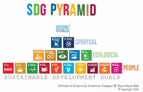 Matlamat malaysia sustainable development goals. Visual Arts And Sdg A Short Review Cluster Of Education Social Sciences Oum