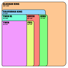 Bed Sizes And Dimensions Choosing The