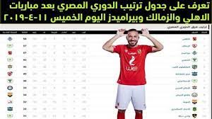 أما نادي ريال مدريد فعلي العكس تمام ينافس على الصدارة حيث تمكنت من تضييق الفارق بينه وبين اتليتكو مدريد متصدر الدوري الاسباني الدرجة الأولى حتى. Ù‡Ø¯Ø§Ù Ø§Ù„Ø¯ÙˆØ±ÙŠ Ø§Ù„Ø§Ø³Ø¨Ø§Ù†ÙŠ 2021