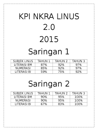 Muat turun di sini : Linus Nkra