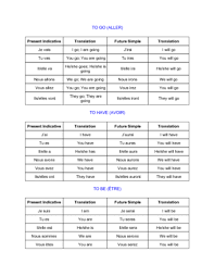 5 irregular french verb conjugation chart french verb etre