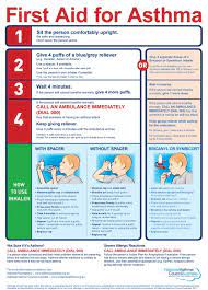 Right colors can make any chart beautiful. First Aid For Asthma Chart National Asthma Council Australia