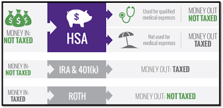 As a student, you need to stretch every dollar you have. Hsa Faq Center For Financial Planning Inc