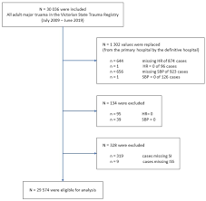 Image result for Shock Index
