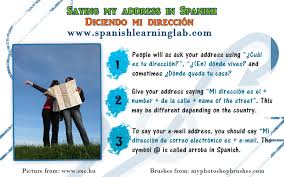 Pin By Spanish Learning Lab On Spanish Lessons Teach Me Spanish Elementary Spanish Classroom Spanish Writing