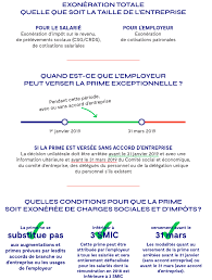 Prime pour le pouvoir d'achat. La Prime Exceptionnelle De Pouvoir D Achat Comment Ca Marche